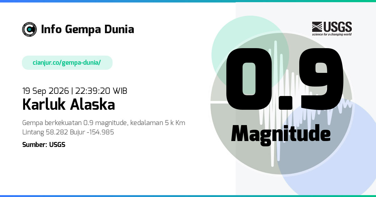 Gempa 0.9 M Karluk Alaska 19 Sep 2026 - 15:39:20 WIB