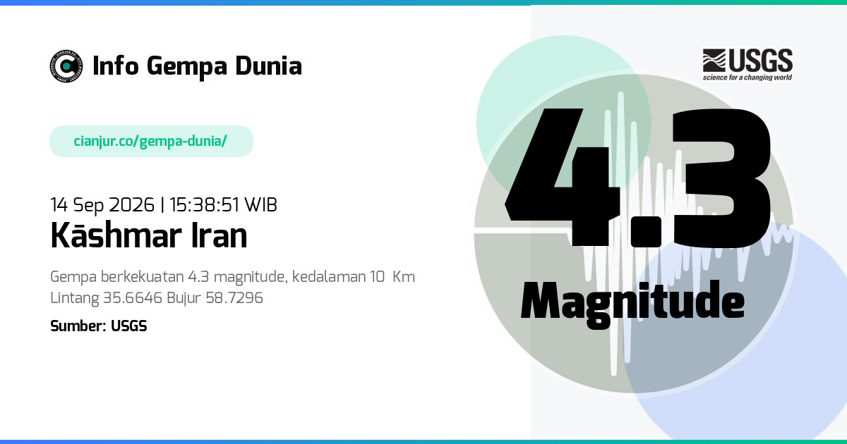 Gempa 4.3 M Kāshmar Iran 14 Sep 2026 - 08:38:51 WIB