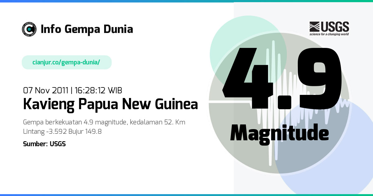 Gempa Kavieng Papua New Guinea 4.9 M 07 Nov 2011 - 09:28:12 WIB