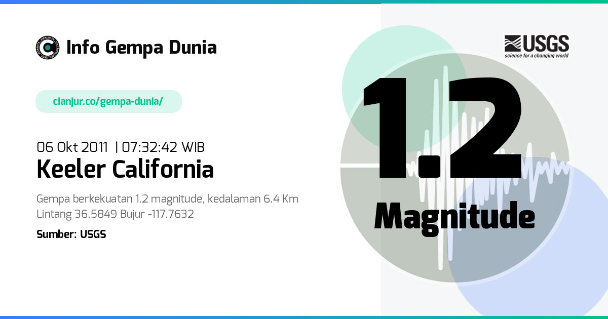 Gempa 1.2 M Keeler California 06 Okt 2011 - 00:32:42 WIB