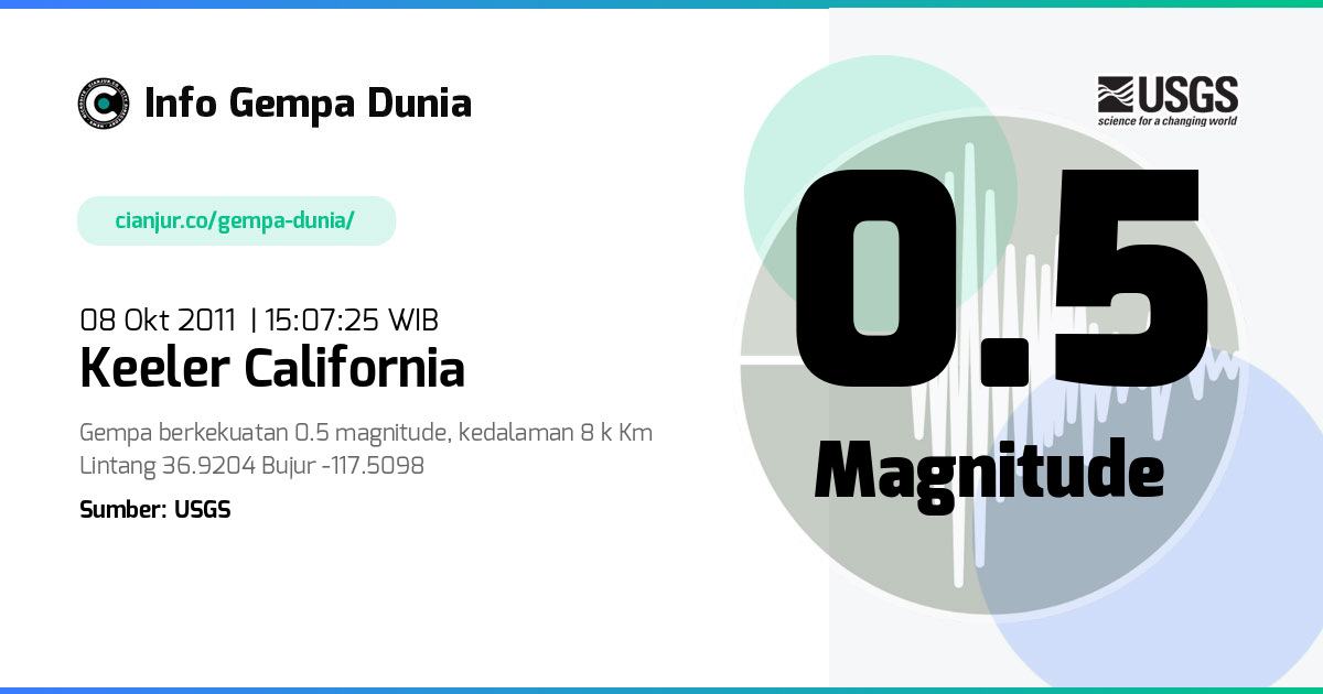Gempa 0.5 M Keeler California 08 Okt 2011 - 08:07:25 WIB