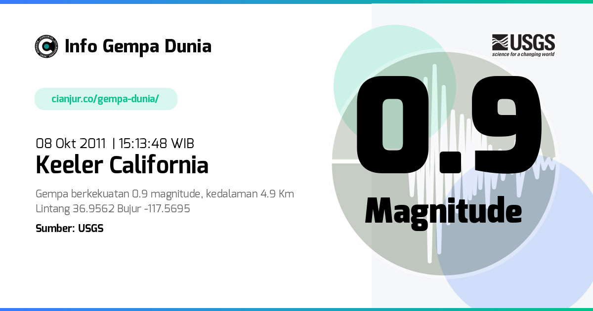 Gempa 0.9 M Keeler California 08 Okt 2011 - 08:13:48 WIB