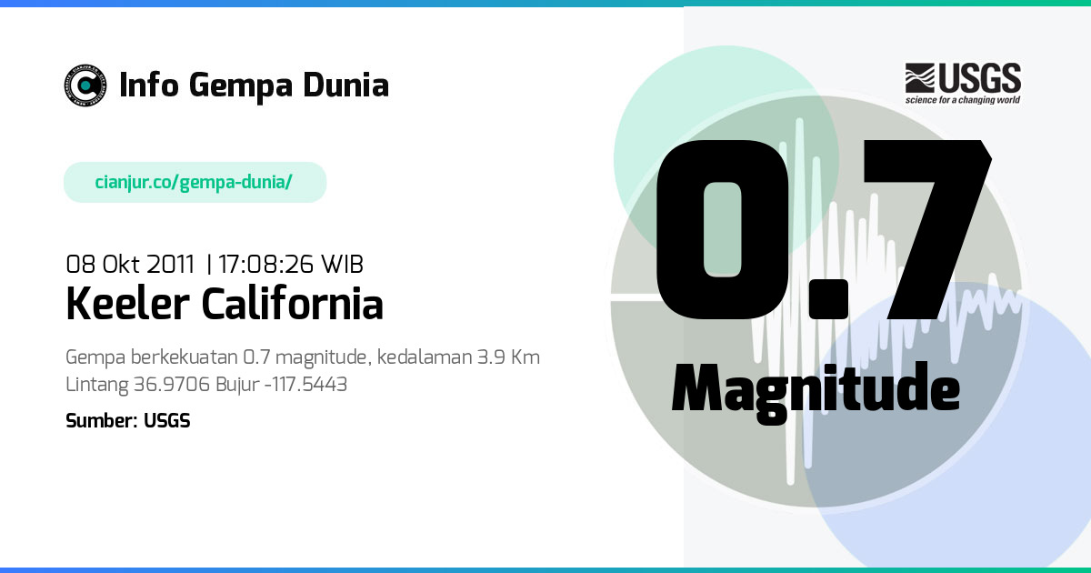 Gempa 0.7 M Keeler California 08 Okt 2011 - 10:08:26 WIB