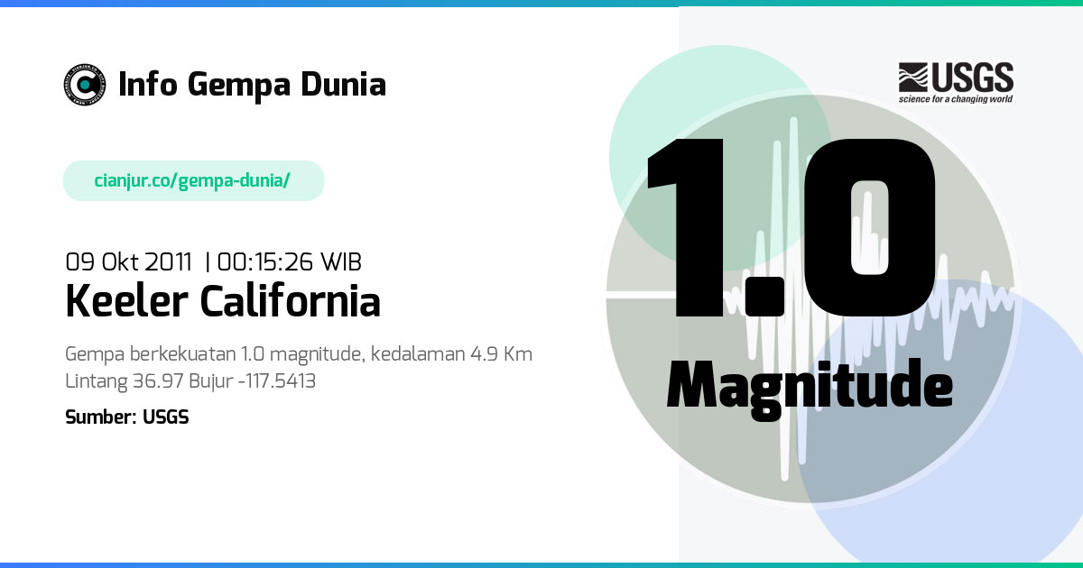 Gempa 1.0 M Keeler California 08 Okt 2011 - 17:15:26 WIB
