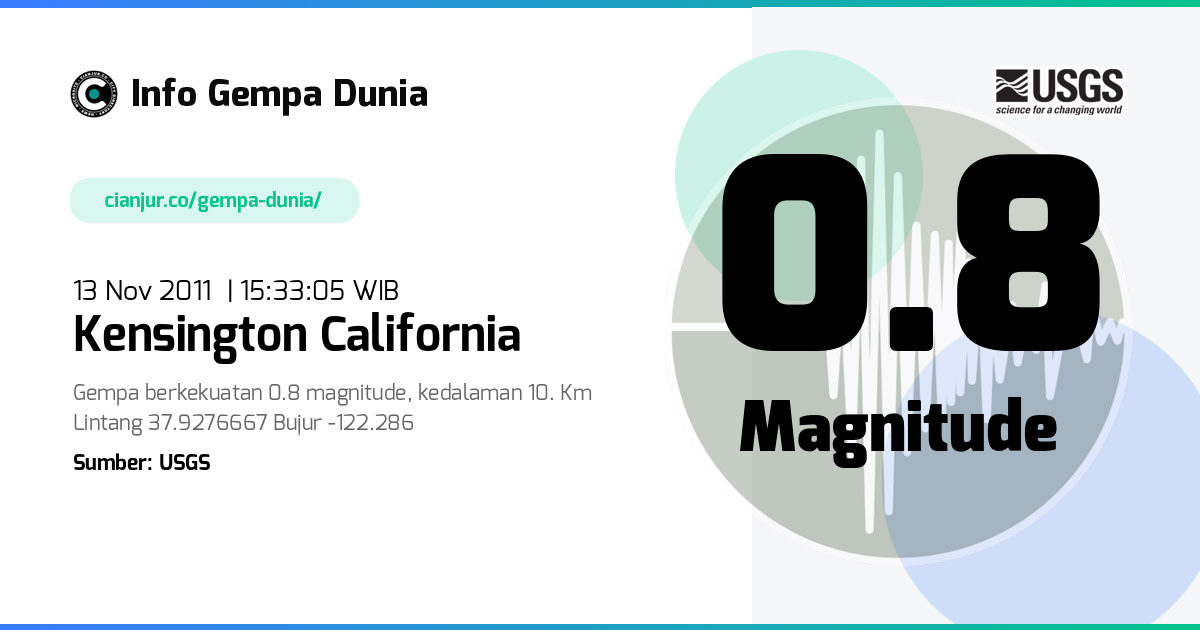 Gempa Kensington California 0.8 M 13 Nov 2011 - 08:33:05 WIB