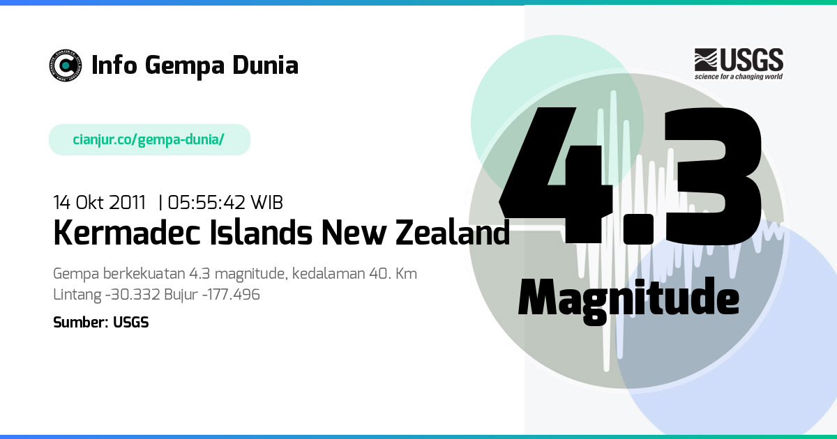 Gempa Kermadec Islands New Zealand 4.3 M 13 Okt 2011 - 22:55:42 WIB