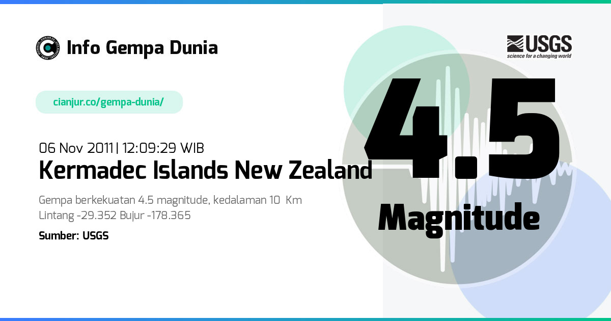 Gempa Kermadec Islands New Zealand 4.5 M 06 Nov 2011 - 05:09:29 WIB