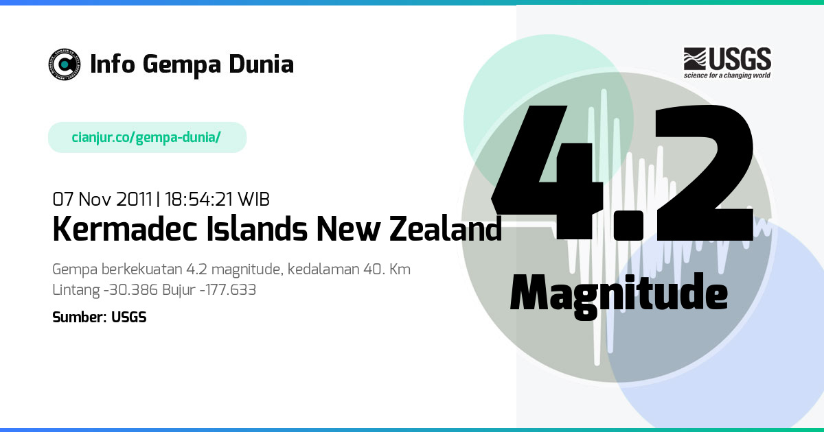 Gempa Kermadec Islands New Zealand 4.2 M 07 Nov 2011 - 11:54:21 WIB