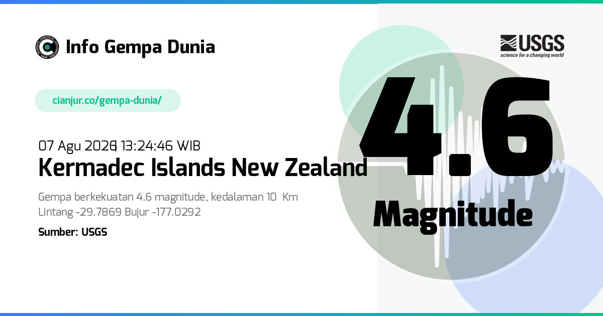 Gempa Kermadec Islands New Zealand 4.6 M 07 Agu 2026 - 06:24:46 WIB