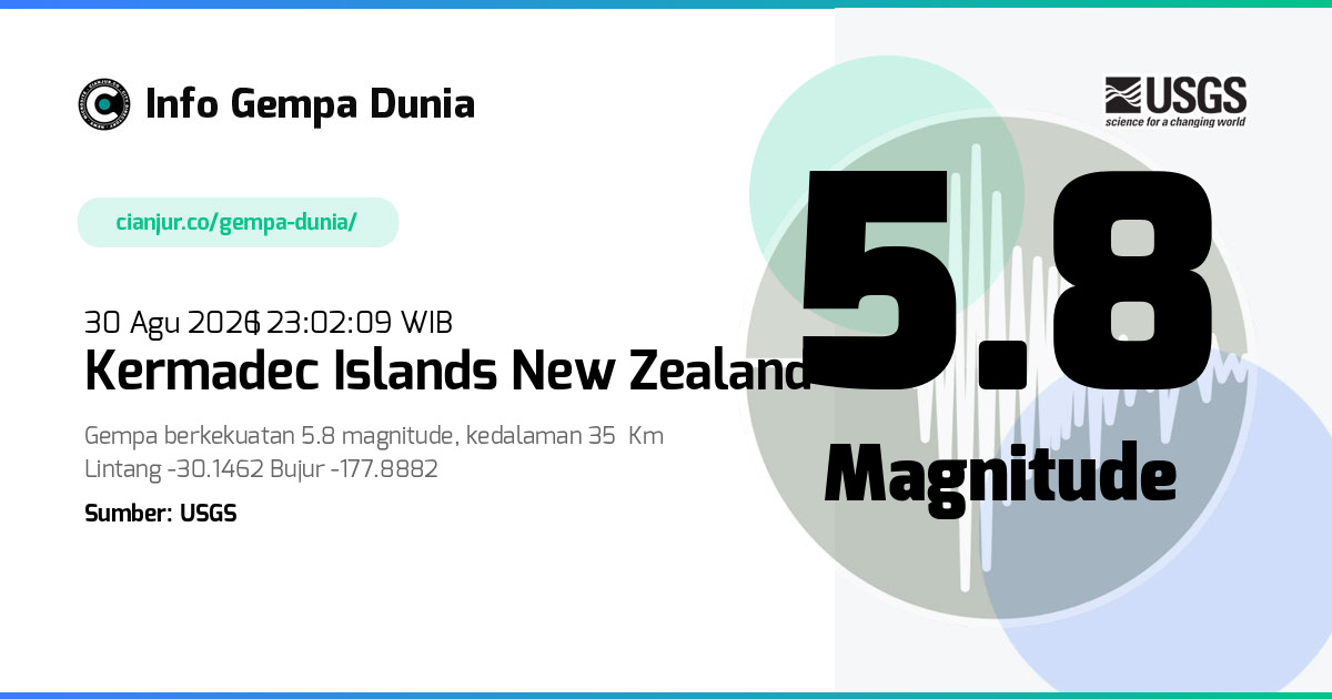 Gempa Kermadec Islands New Zealand 5.8 M 30 Agu 2026 - 16:02:09 WIB