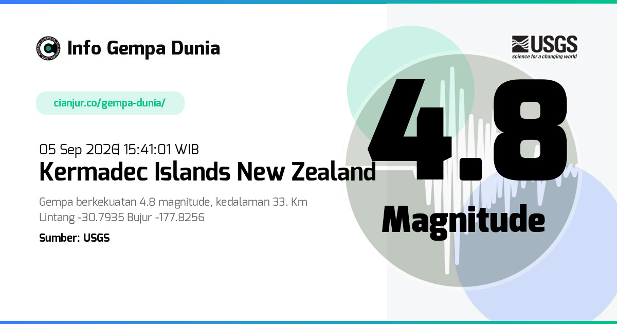Gempa Kermadec Islands New Zealand 4.8 M 05 Sep 2026 - 08:41:01 WIB