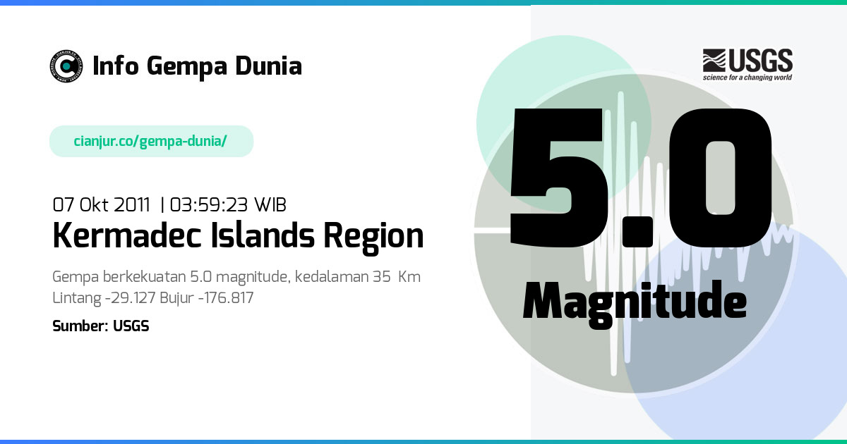 Gempa 5.0 M Kermadec Islands region 06 Okt 2011 - 20:59:23 WIB