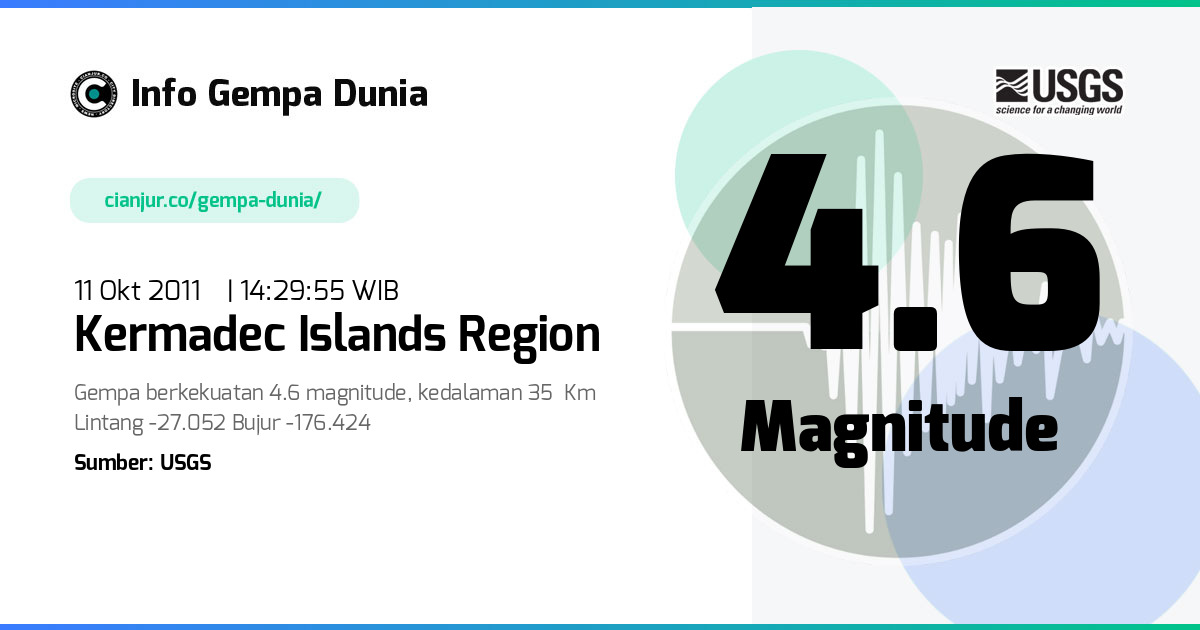 Gempa 4.6 M Kermadec Islands region 11 Okt 2011 - 07:29:55 WIB
