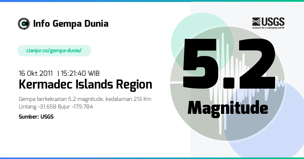 Gempa Kermadec Islands region 5.2 M 16 Okt 2011 - 08:21:40 WIB
