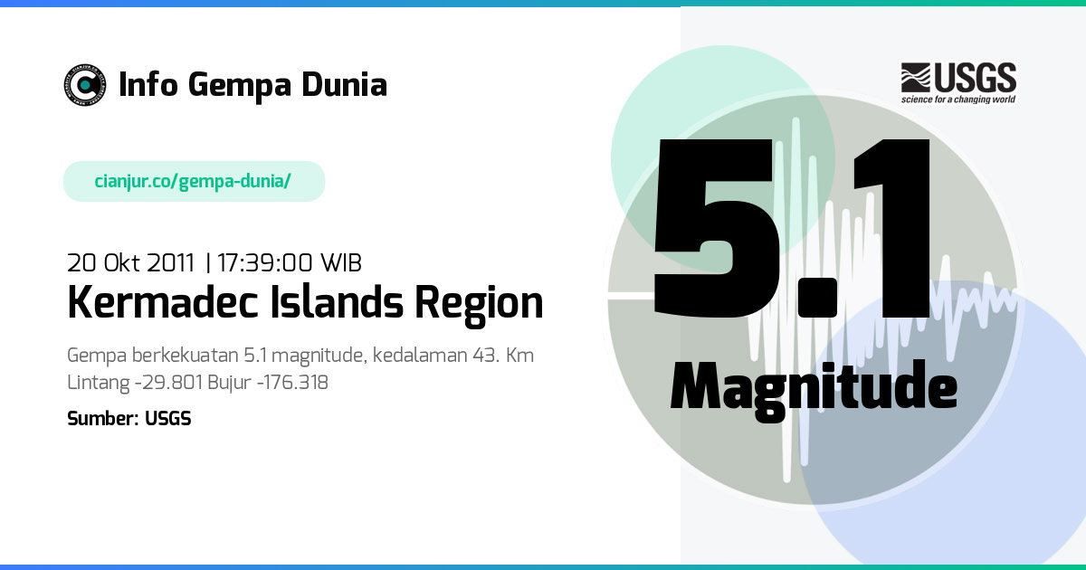 Gempa Kermadec Islands region 5.1 M 20 Okt 2011 - 10:39:00 WIB