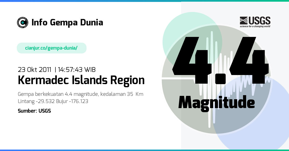 Gempa Kermadec Islands region 4.4 M 23 Okt 2011 - 07:57:43 WIB