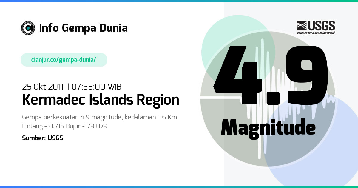 Gempa Kermadec Islands region 4.9 M 25 Okt 2011 - 00:35:00 WIB