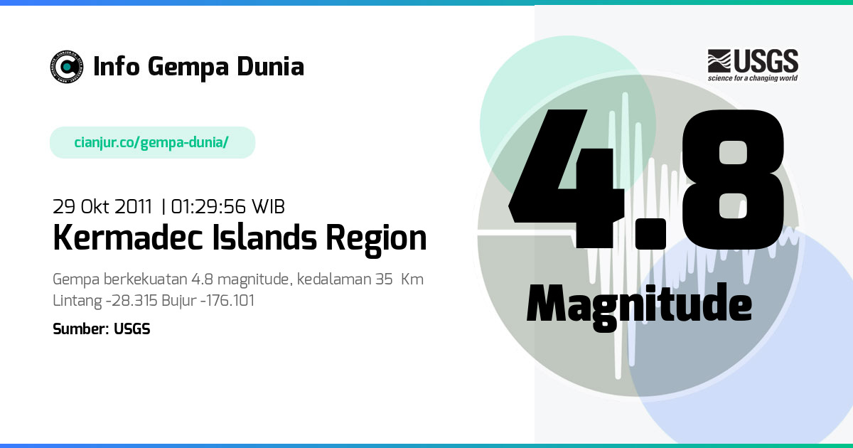 Gempa Kermadec Islands region 4.8 M 28 Okt 2011 - 18:29:56 WIB