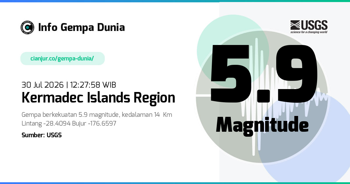 Gempa Kermadec Islands region 5.9 M 30 Jul 2026 - 05:27:58 WIB