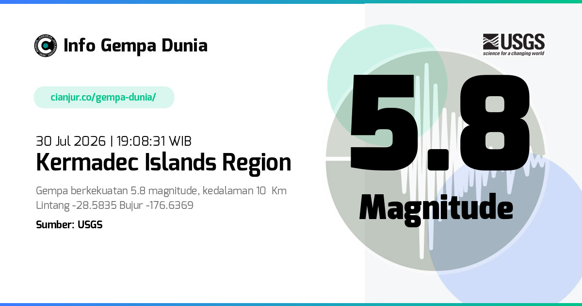 Gempa Kermadec Islands region 5.8 M 30 Jul 2026 - 12:08:31 WIB
