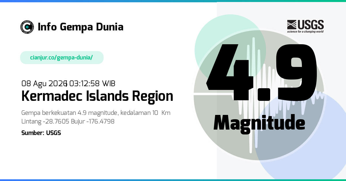 Gempa Kermadec Islands region 4.9 M 07 Agu 2026 - 20:12:58 WIB