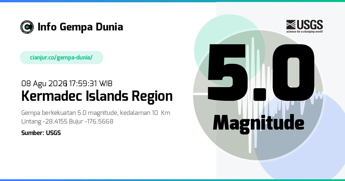 Gempa Kermadec Islands region 5.0 M 08 Agu 2026 - 10:59:31 WIB