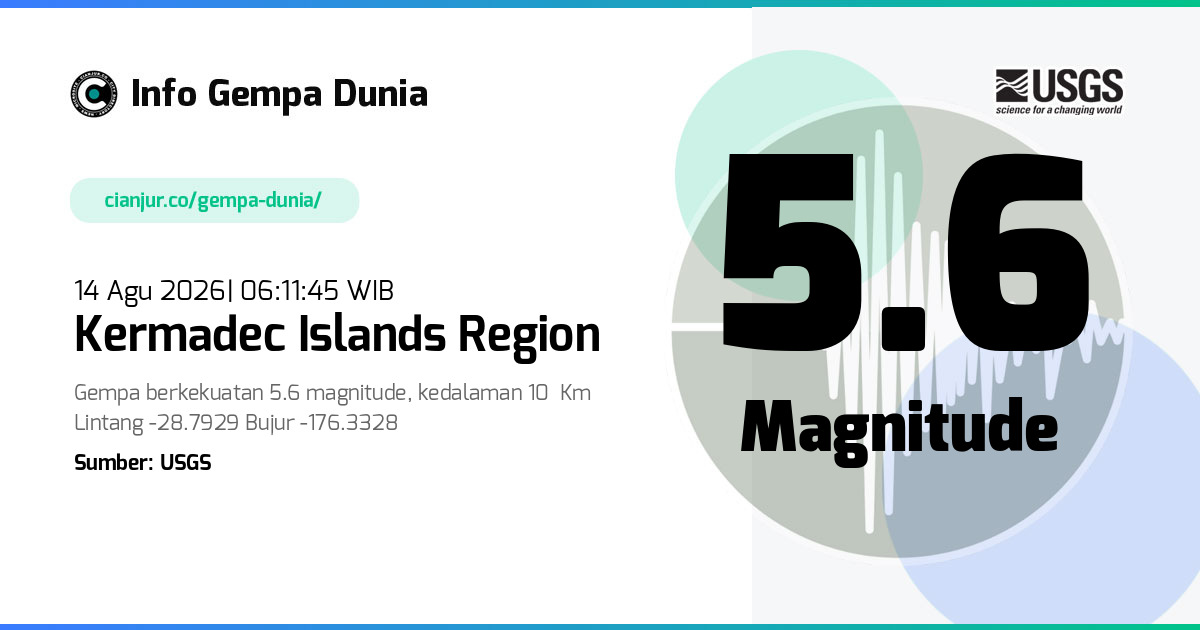 Gempa Kermadec Islands region 5.6 M 13 Agu 2026 - 23:11:45 WIB