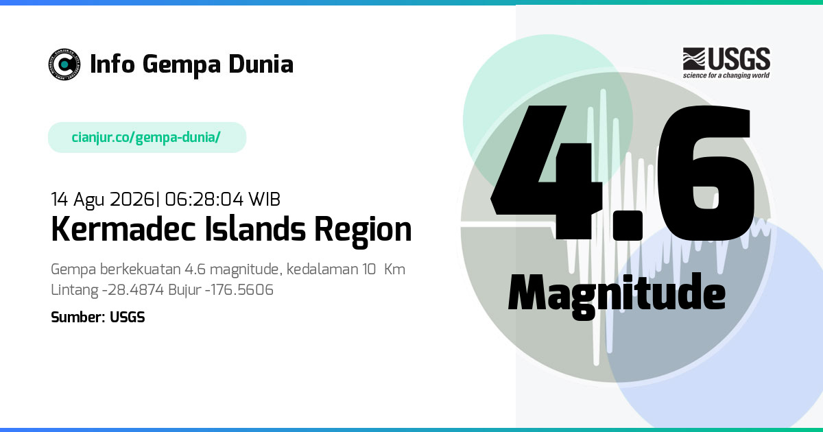 Gempa Kermadec Islands region 4.6 M 13 Agu 2026 - 23:28:04 WIB