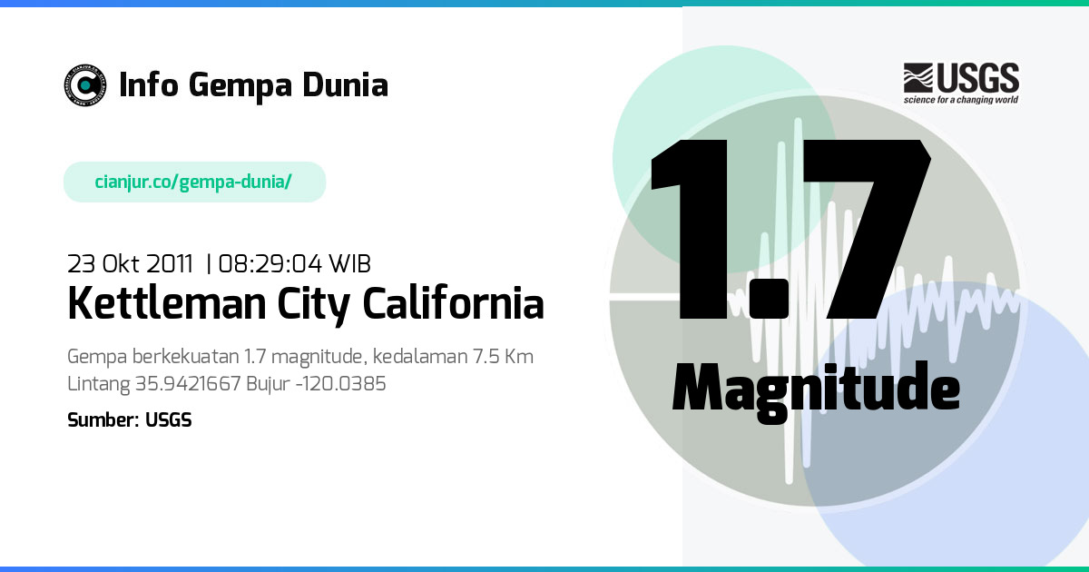 Gempa Kettleman City California 1.7 M 23 Okt 2011 - 01:29:04 WIB