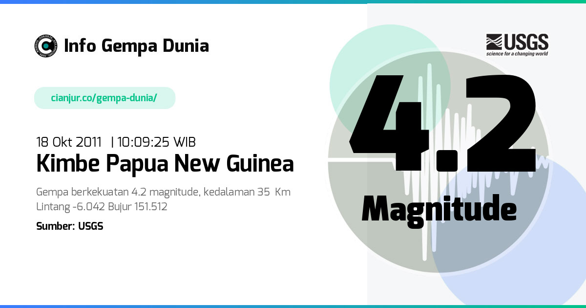 Gempa Kimbe Papua New Guinea 4.2 M 18 Okt 2011 - 03:09:25 WIB
