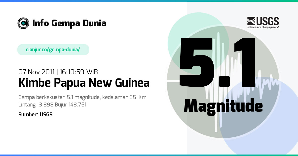 Gempa Kimbe Papua New Guinea 5.1 M 07 Nov 2011 - 09:10:59 WIB