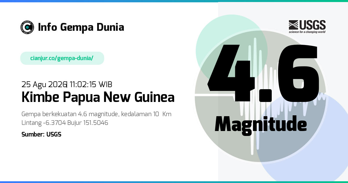 Gempa Kimbe Papua New Guinea 4.6 M 25 Agu 2026 - 04:02:15 WIB