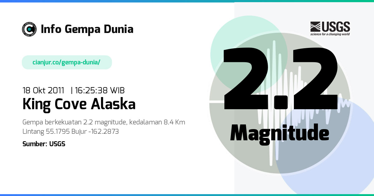 Gempa King Cove Alaska 2.2 M 18 Okt 2011 - 09:25:38 WIB