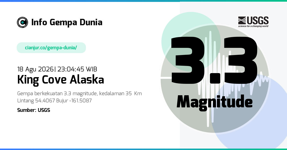 Gempa King Cove Alaska 3.3 M 18 Agu 2026 - 16:04:45 WIB