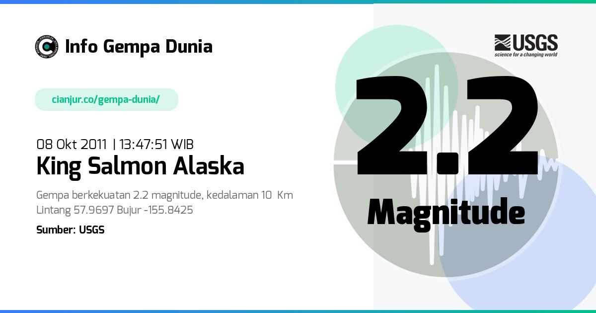 Gempa 2.2 M King Salmon Alaska 08 Okt 2011 - 06:47:51 WIB