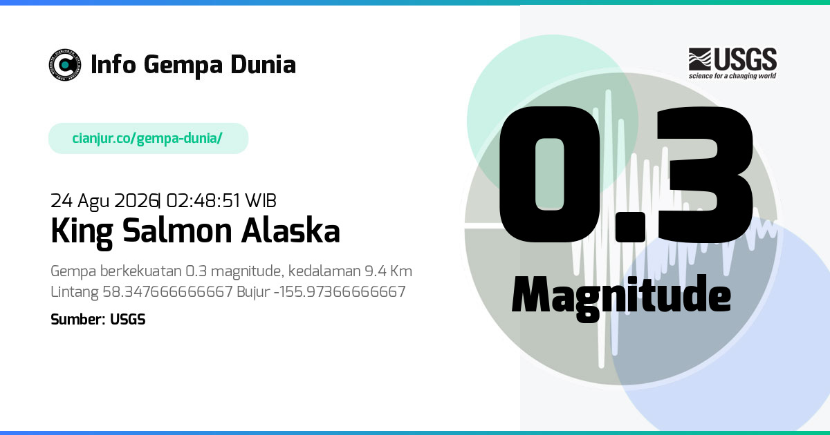 Gempa King Salmon Alaska 0.3 M 23 Agu 2026 - 19:48:51 WIB