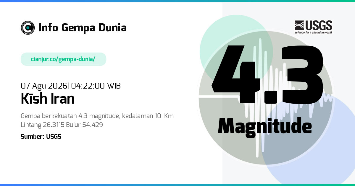 Gempa Kīsh Iran 4.3 M 06 Agu 2026 - 21:22:00 WIB
