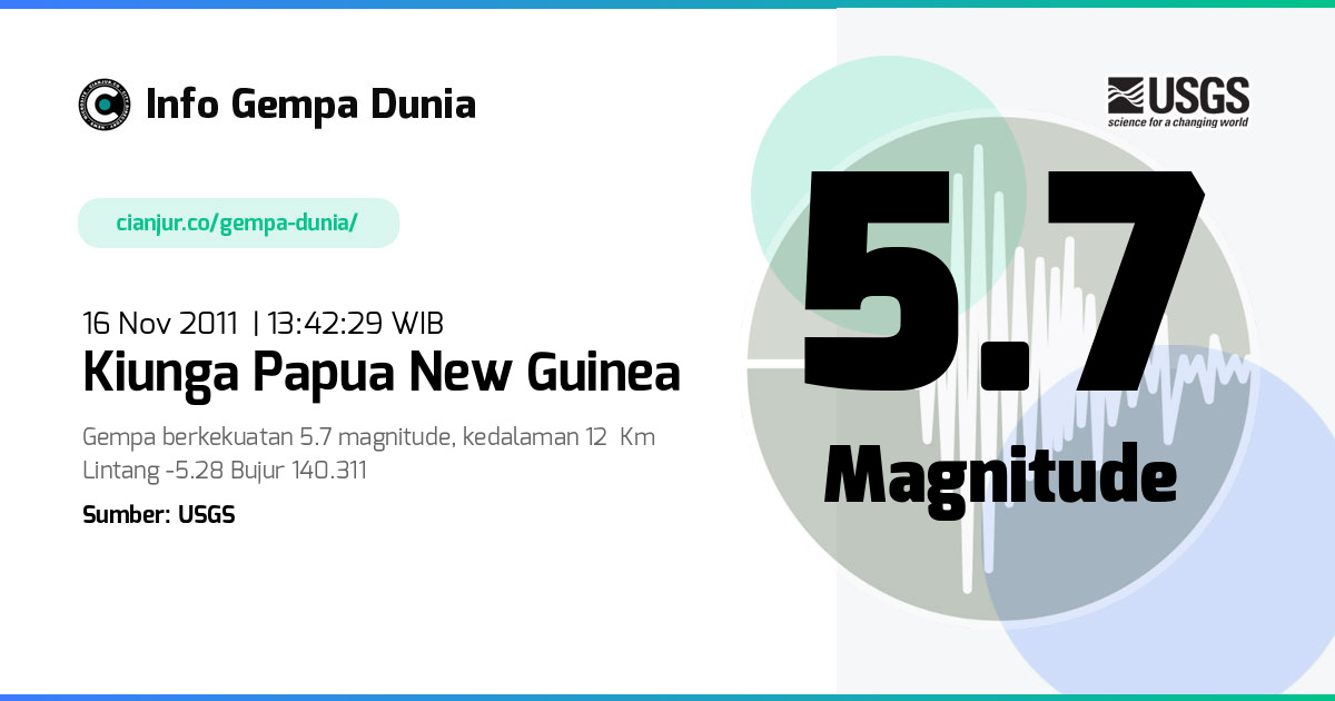 Gempa Kiunga Papua New Guinea 5.7 M 16 Nov 2011 - 06:42:29 WIB