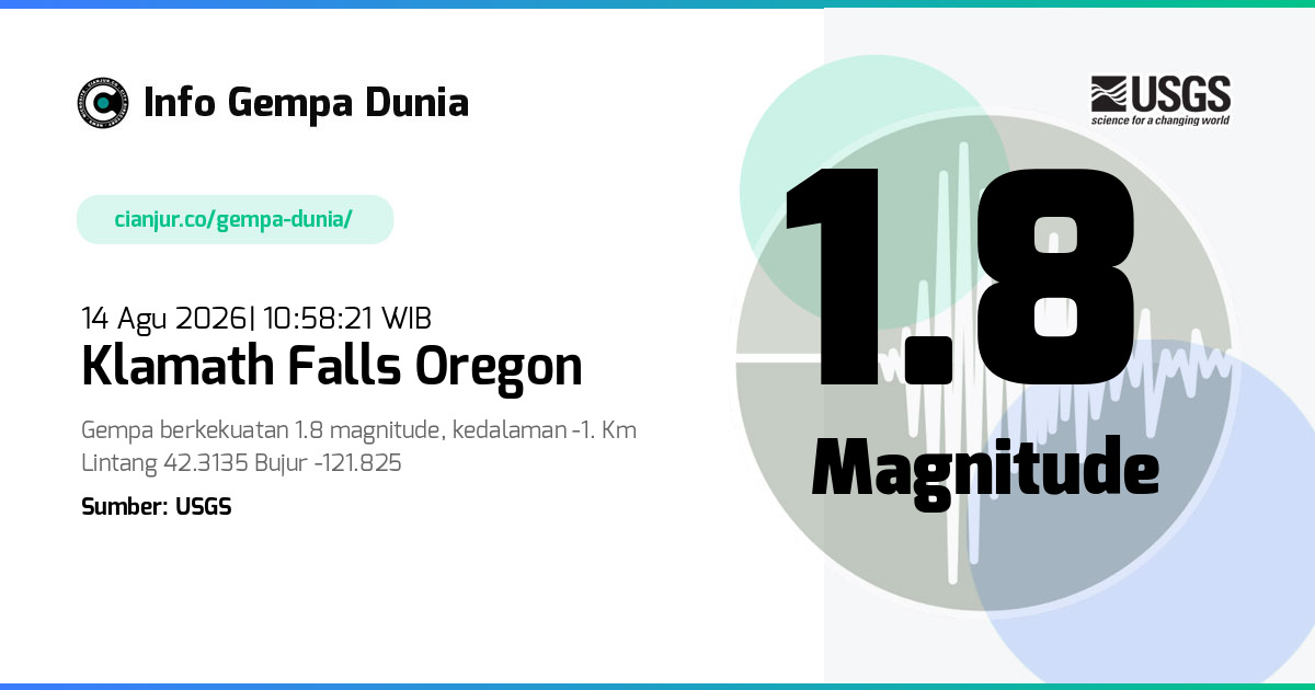 Gempa Klamath Falls Oregon 1.8 M 14 Agu 2026 - 03:58:21 WIB