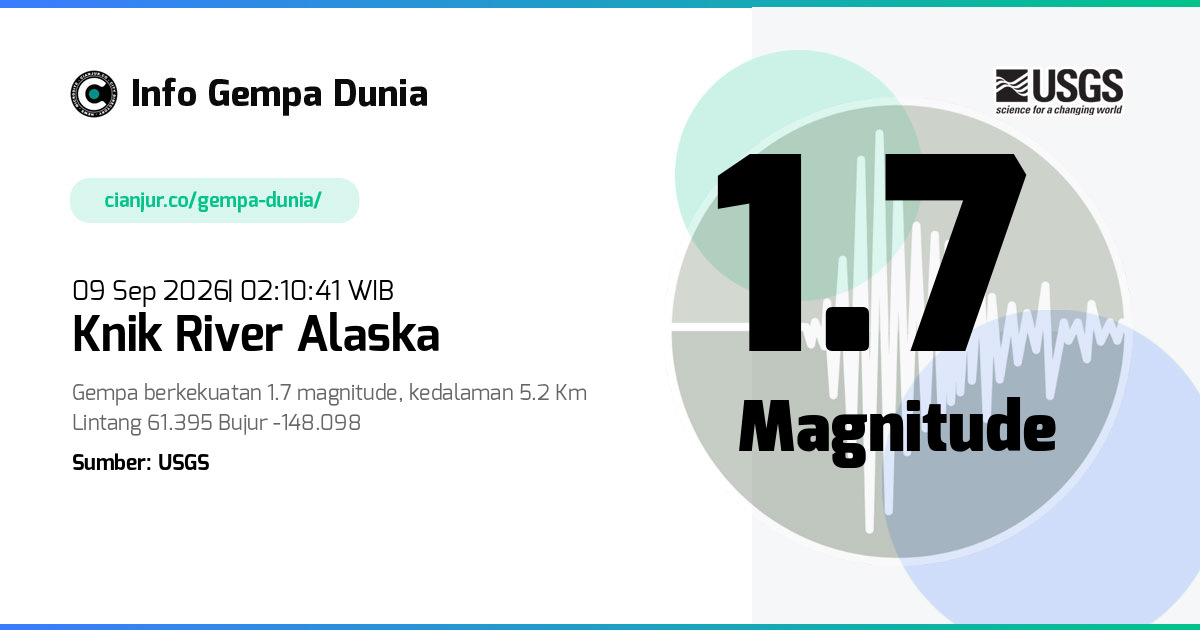 Gempa Knik River Alaska 1.7 M 08 Sep 2026 - 19:10:41 WIB