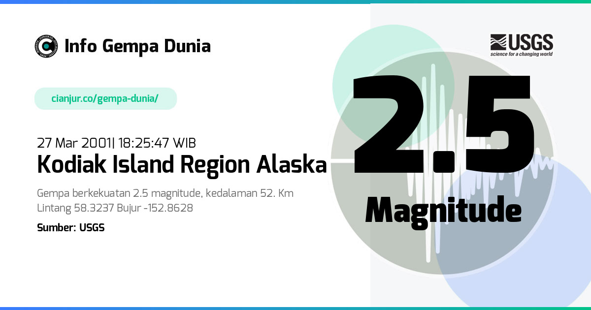 Gempa Kodiak Island region Alaska 2.5 M 27 Mar 2001 - 11:25:47 WIB