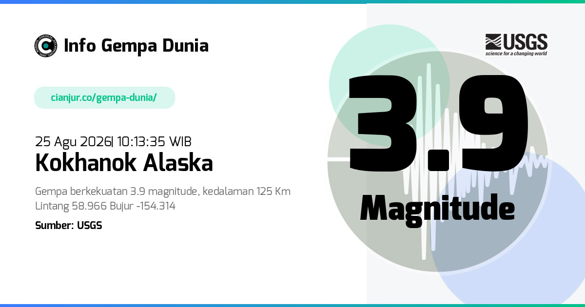 Gempa Kokhanok Alaska 3.9 M 25 Agu 2026 - 03:13:35 WIB