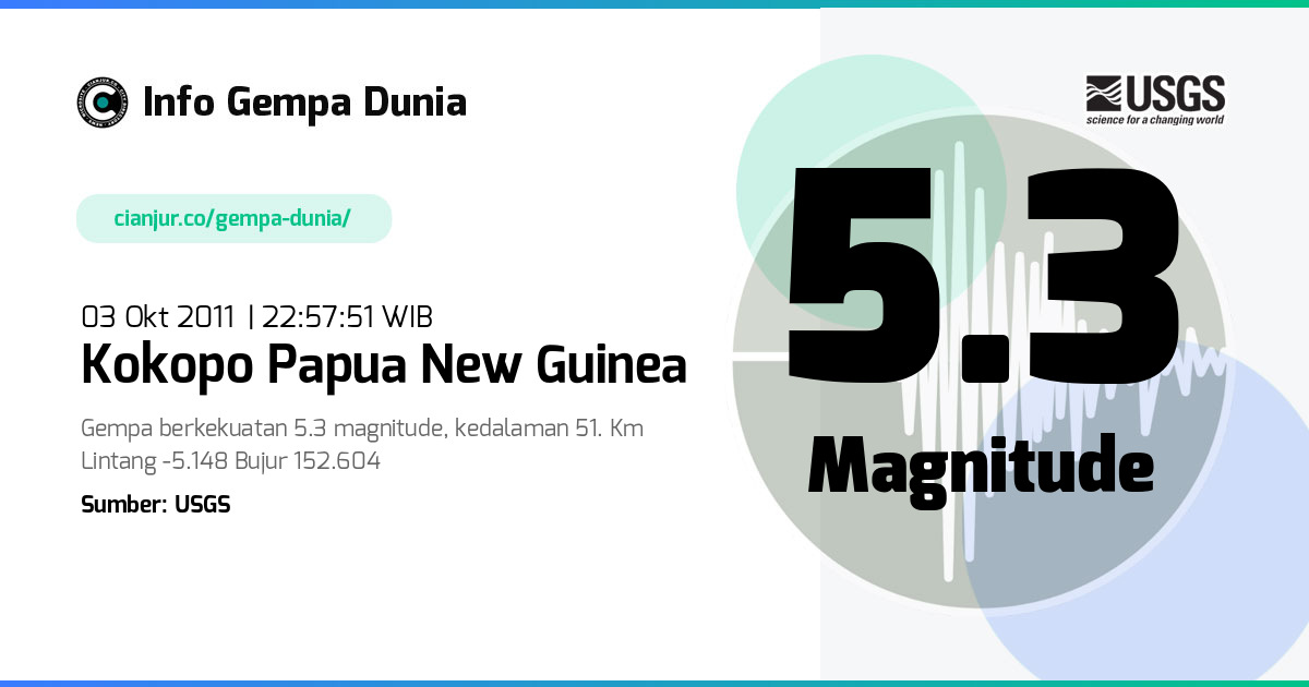 Gempa Kokopo Papua New Guinea 5.3 M 03 Okt 2011 - 15:57:51 WIB
