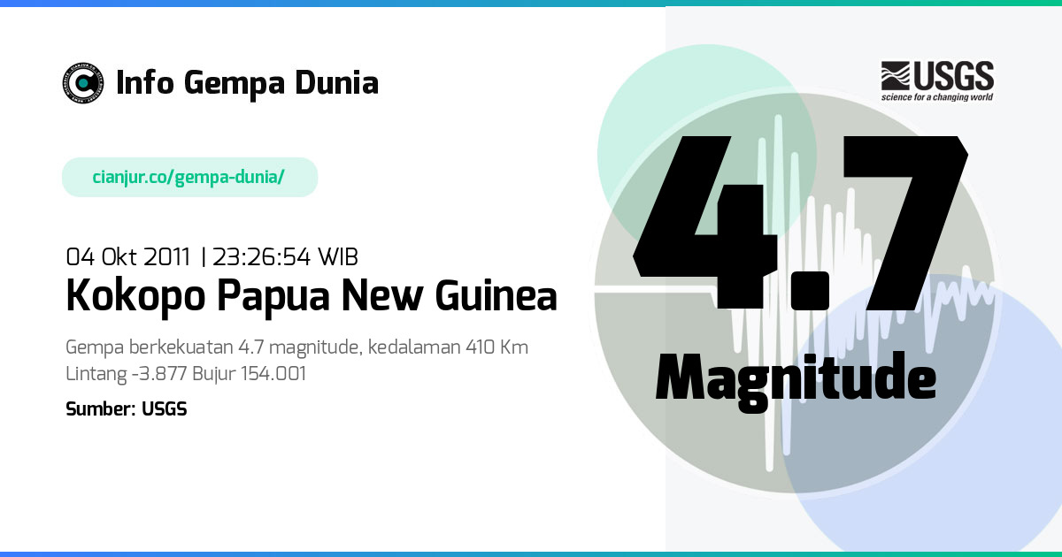 Gempa Kokopo Papua New Guinea 4.7 M 04 Okt 2011 - 16:26:54 WIB