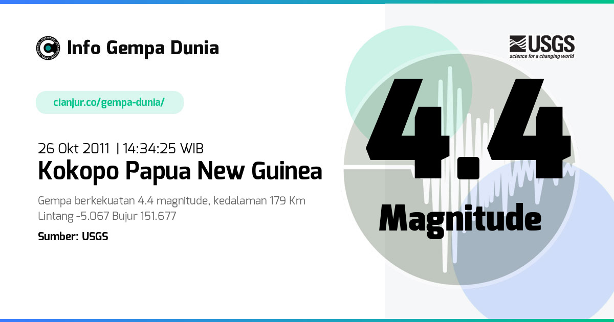 Gempa Kokopo Papua New Guinea 4.4 M 26 Okt 2011 - 07:34:25 WIB