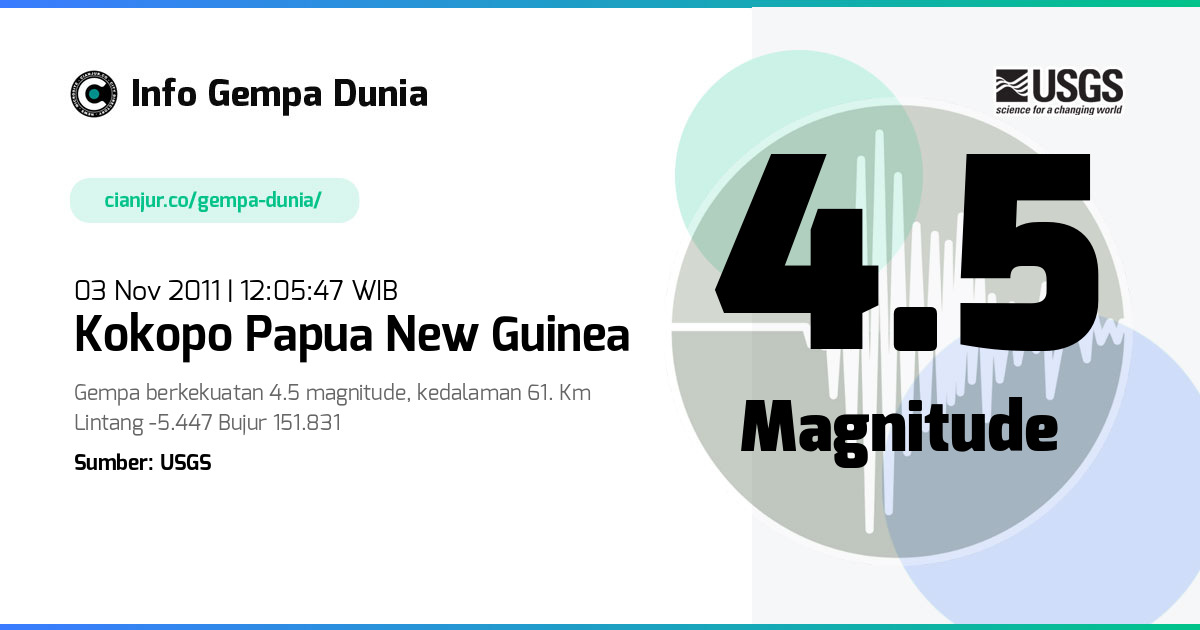 Gempa Kokopo Papua New Guinea 4.5 M 03 Nov 2011 - 05:05:47 WIB