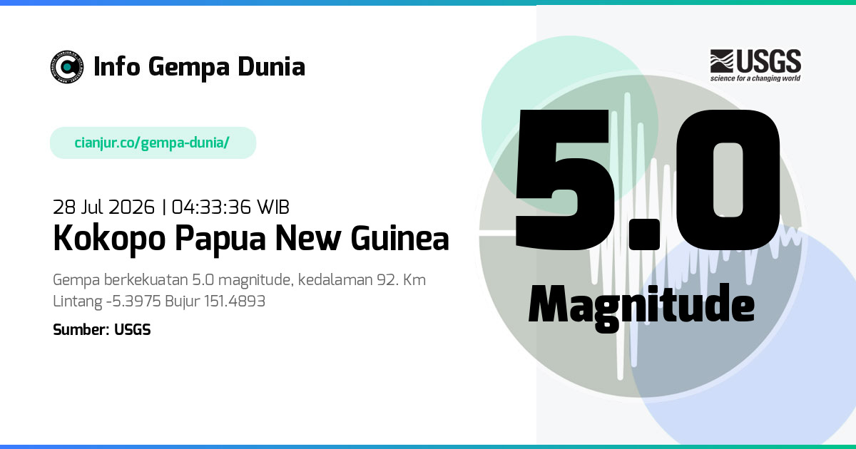 Gempa Kokopo Papua New Guinea 5.0 M 27 Jul 2026 - 21:33:36 WIB
