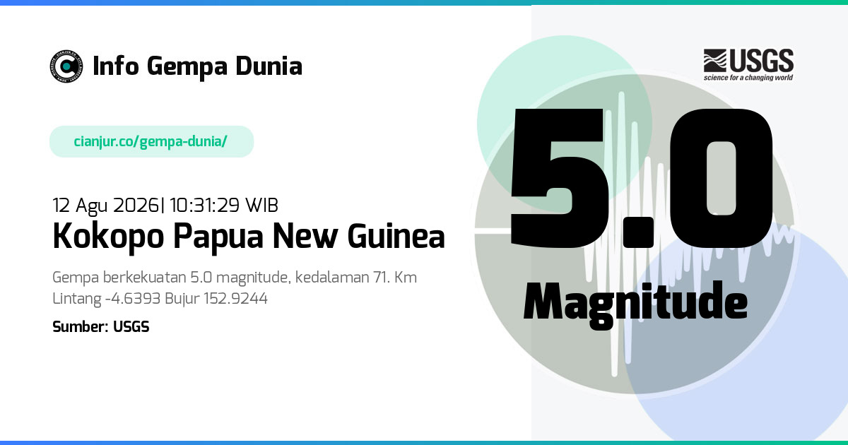 Gempa Kokopo Papua New Guinea 5.0 M 12 Agu 2026 - 03:31:29 WIB
