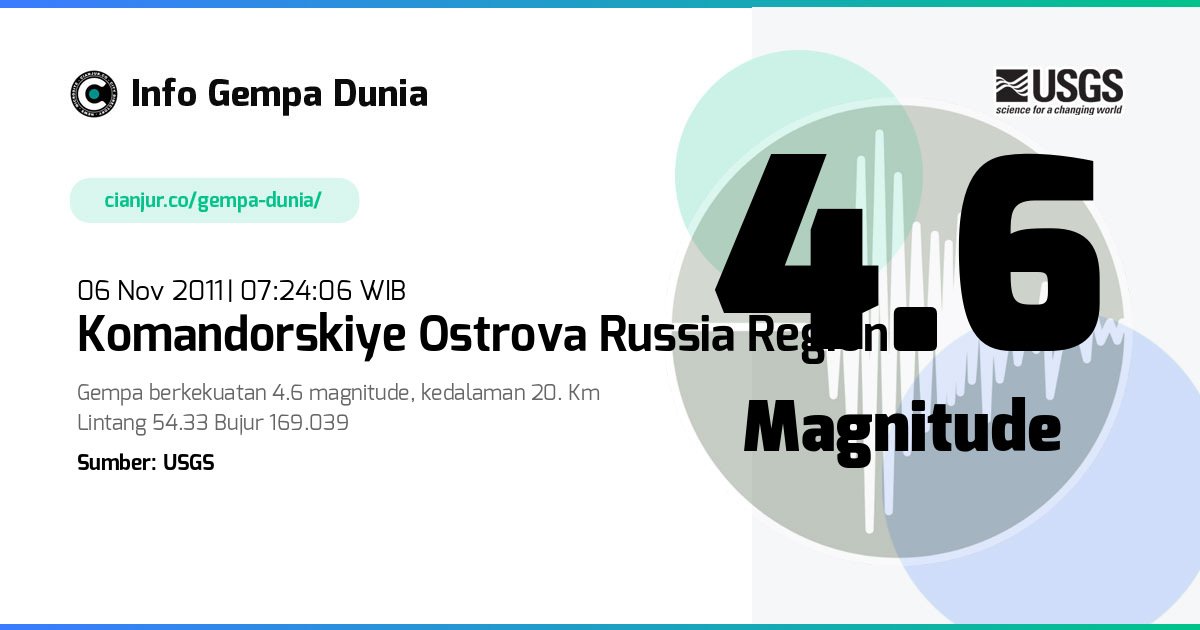 Gempa Komandorskiye Ostrova Russia region 4.6 M 06 Nov 2011 - 00:24:06 WIB