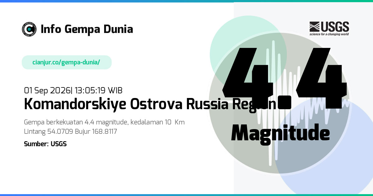 Gempa Komandorskiye Ostrova Russia region 4.4 M 01 Sep 2026 - 06:05:19 WIB